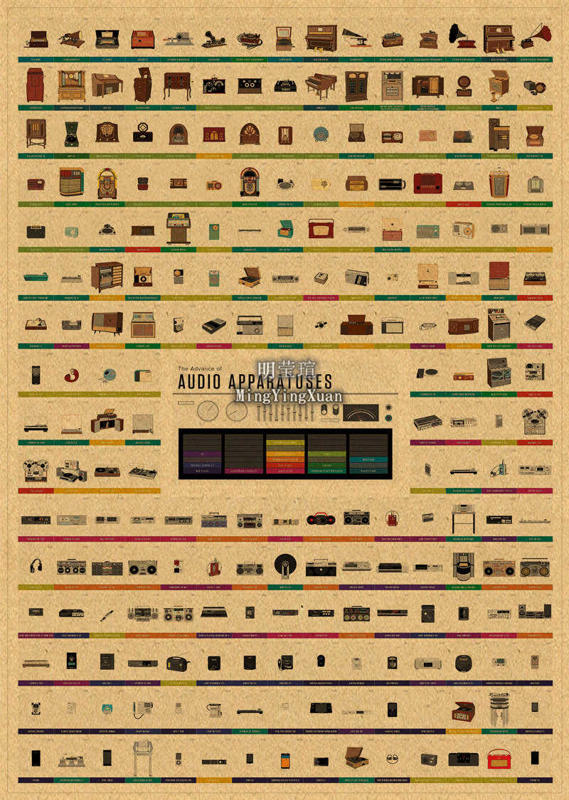الآلات الموسيقية القهوة البيرة - مراجعة Musical Instrument In Drawing وسعره